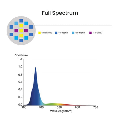 Smart Full Spectrum 60W LED Aquarium Light for Coral Reef Tanks