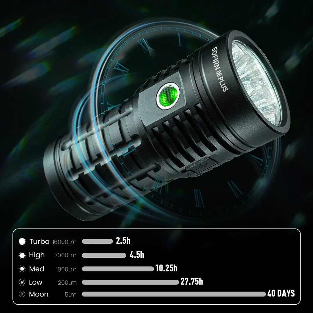 16000lm Rechargeable LED Flashlight USB-C 5000K-5300K