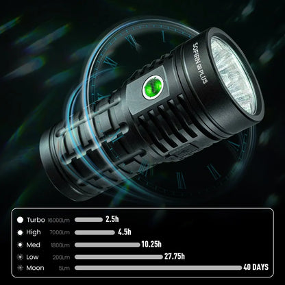 High-Power 16000lm LED Torch USB-C Rechargeable 6500K
