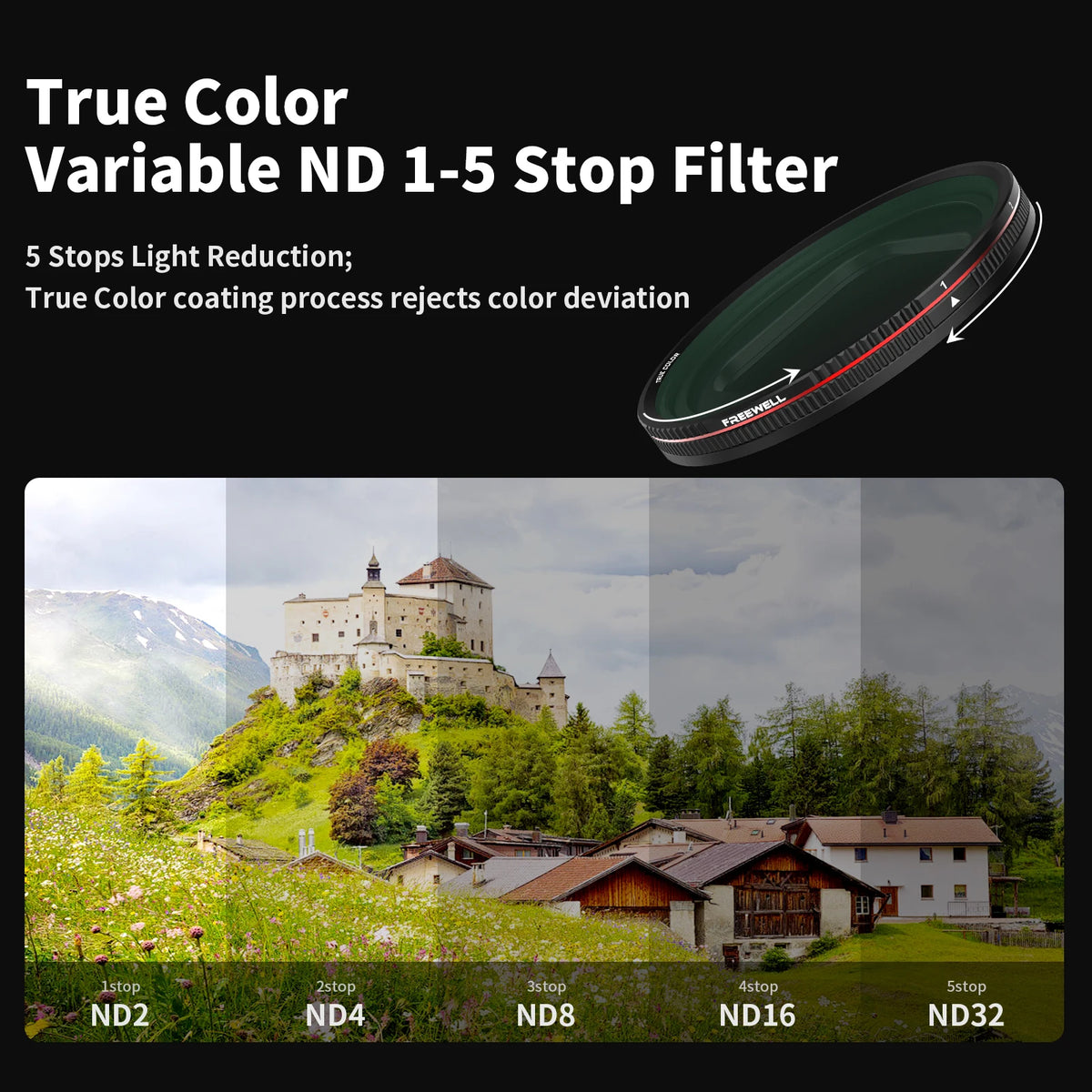 Sherpa VND Filter Kit with 17mm Mount for iPhone 17 Pro