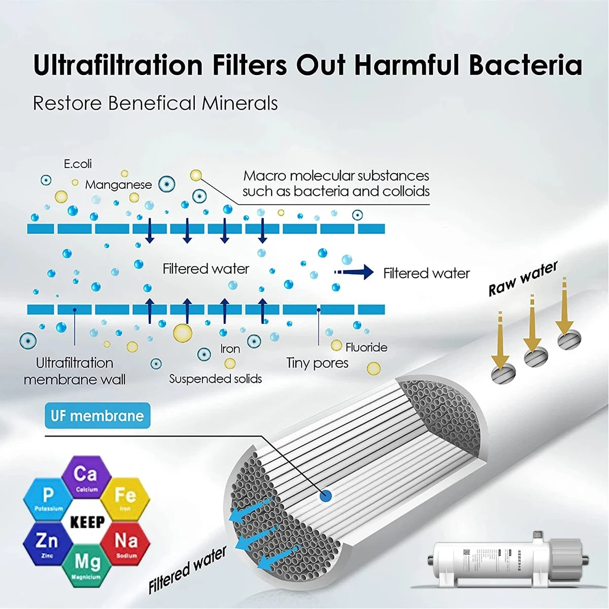 0.01um UF Water Filter Purifier Bacteria Reduction Washable Membrane