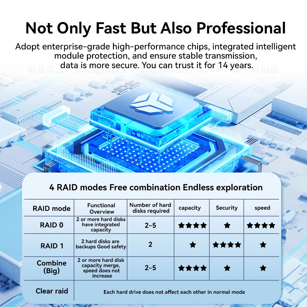 2-Bay RAID Hard Drive Enclosure USB-C 10Gbps SSD HDD