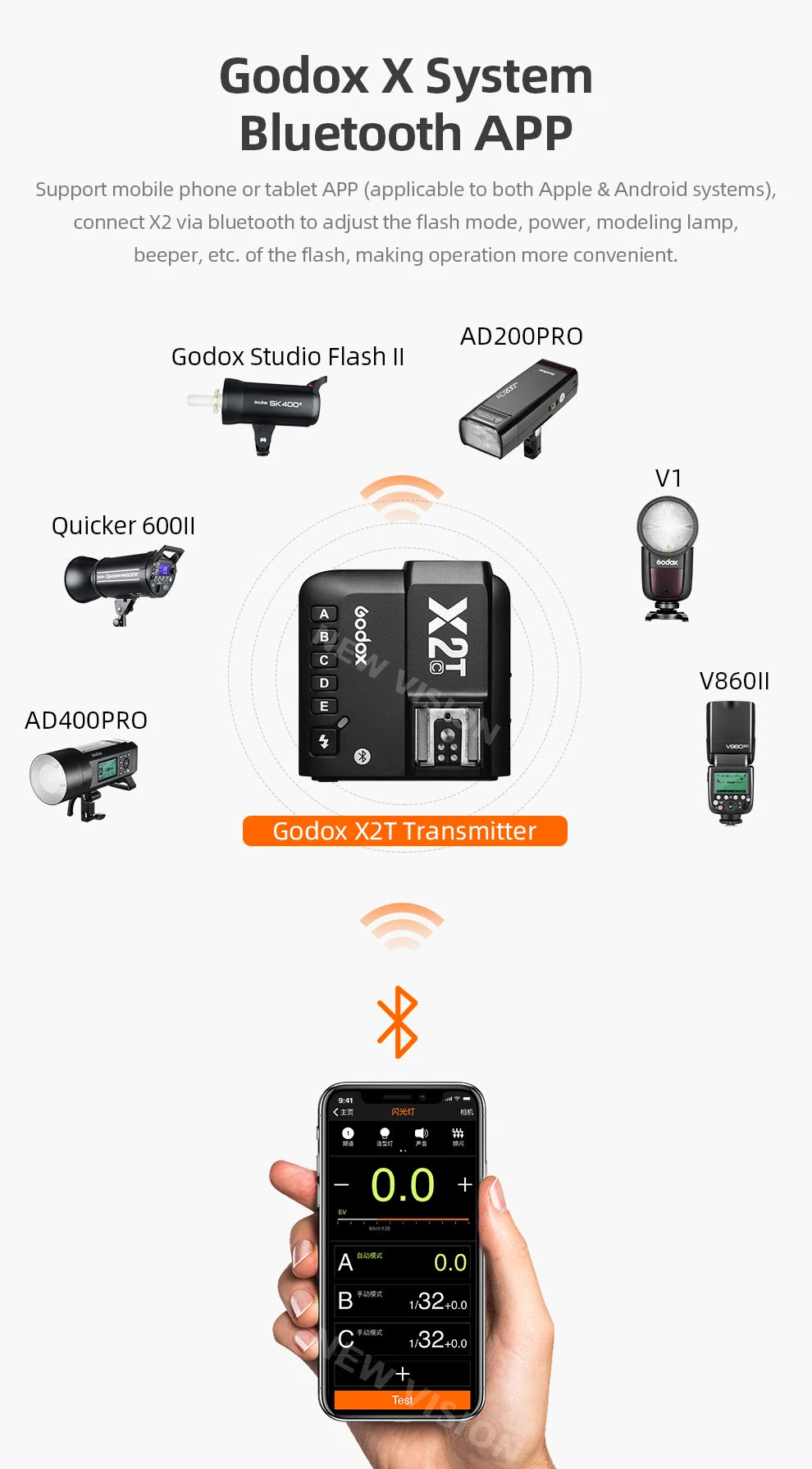 Portable Wireless Flash Trigger for Nikon DSLR/Mirrorless