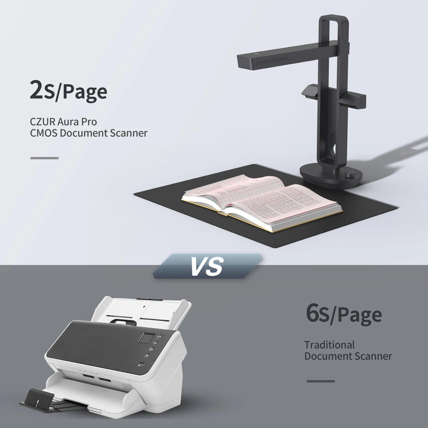 Portable A3 Book and Document Scanner with Smart OCR