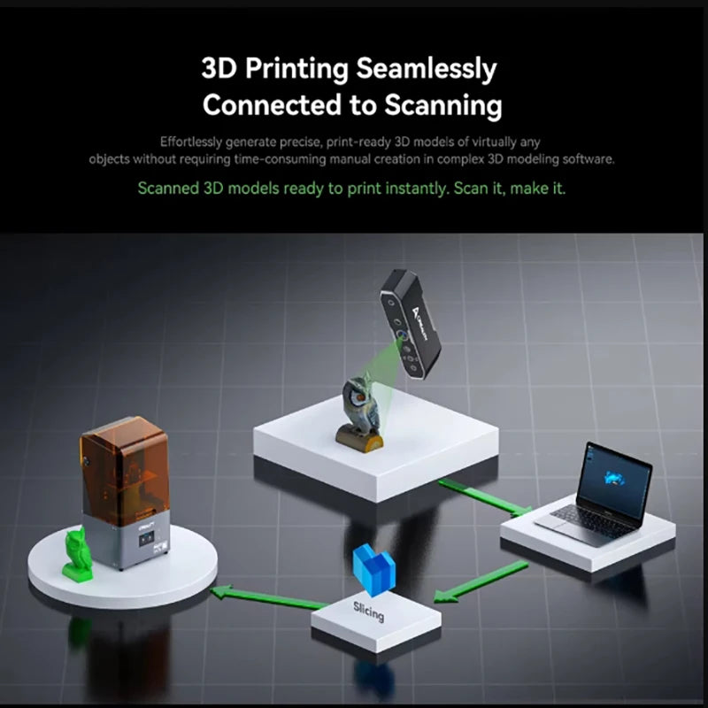 Handheld 3D Scanner 0.02mm Anti-Shake Four-Lens