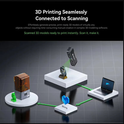 Handheld 3D Scanner 0.02mm Anti-Shake Four-Lens