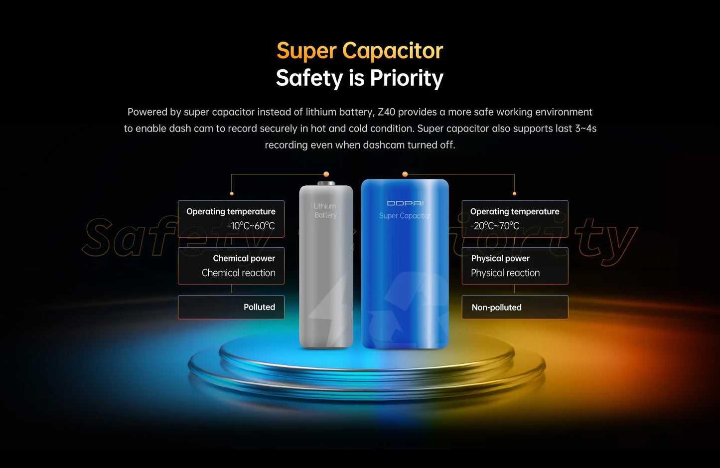 Smart 1944P Car Dash Camera Dual Lens GPS 64G Recorder
