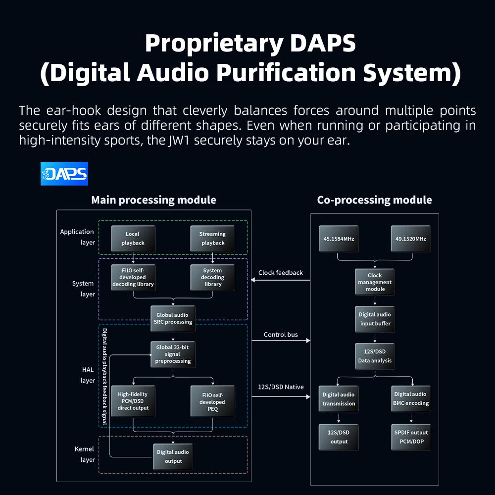 Smart Hi-Res Audio Player with Snapdragon 680 & Long Battery