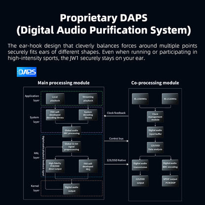Smart Hi-Res Audio Player with Snapdragon 680 & Long Battery