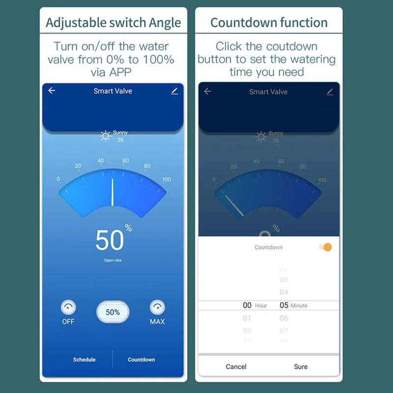 Smart WiFi Water Valve DN20 with Real-Time Flow Display