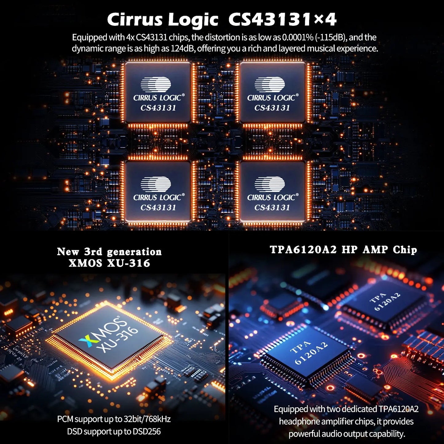 High-Resolution Gaming DAC Amp with 3.5mm and 4.4mm Outputs