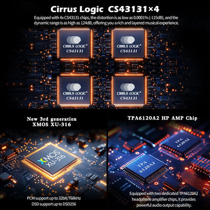 High-Resolution Gaming DAC Amp with 3.5mm and 4.4mm Outputs