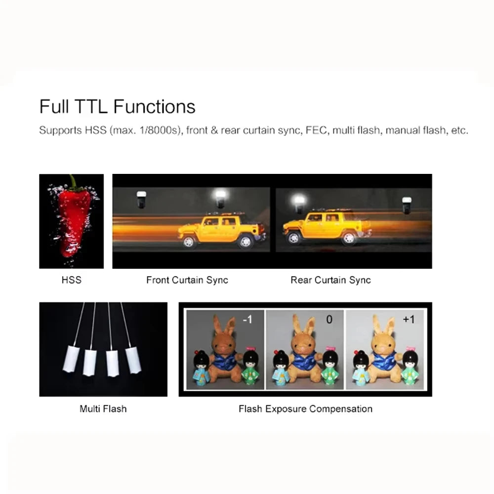 TTL Camera Flash HSS 1/8000s 2.4G Wireless GN36