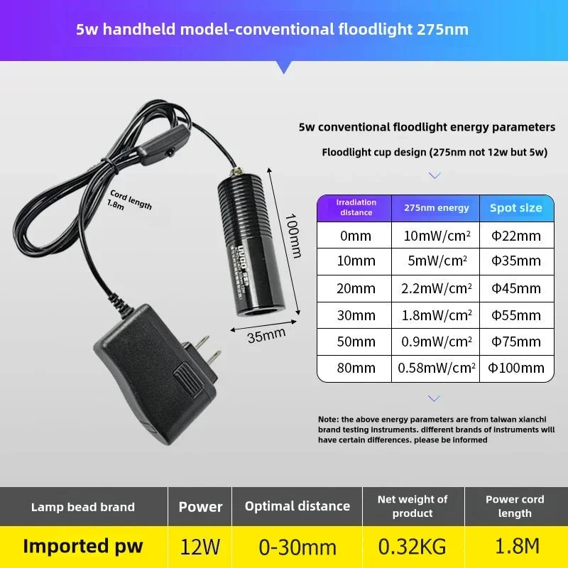 5W UV Sterilisation Fixture Lamp 275nm 405nm