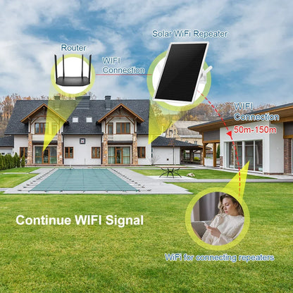 Solar WiFi Repeater Signal Booster with Built-in 20000mAh Battery