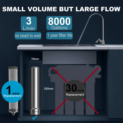 5-in-1 Stainless Steel Under Sink Drinking Water Filter with Faucet