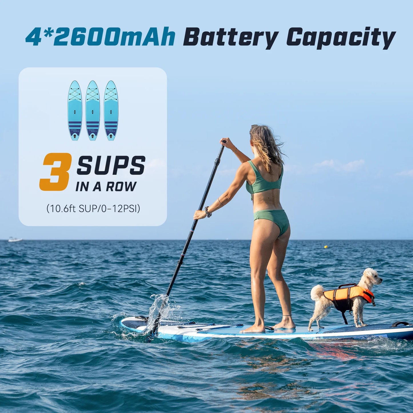 Portable Electric SUP Air Pump 20PSI Max Rechargeable 2600mAh