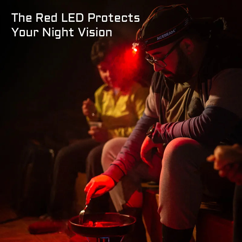 USB-C Rechargeable Headlamp 4000LM Red Green 5000K