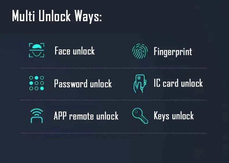 3D Face Recognition Smart Door Lock with Fingerprint
