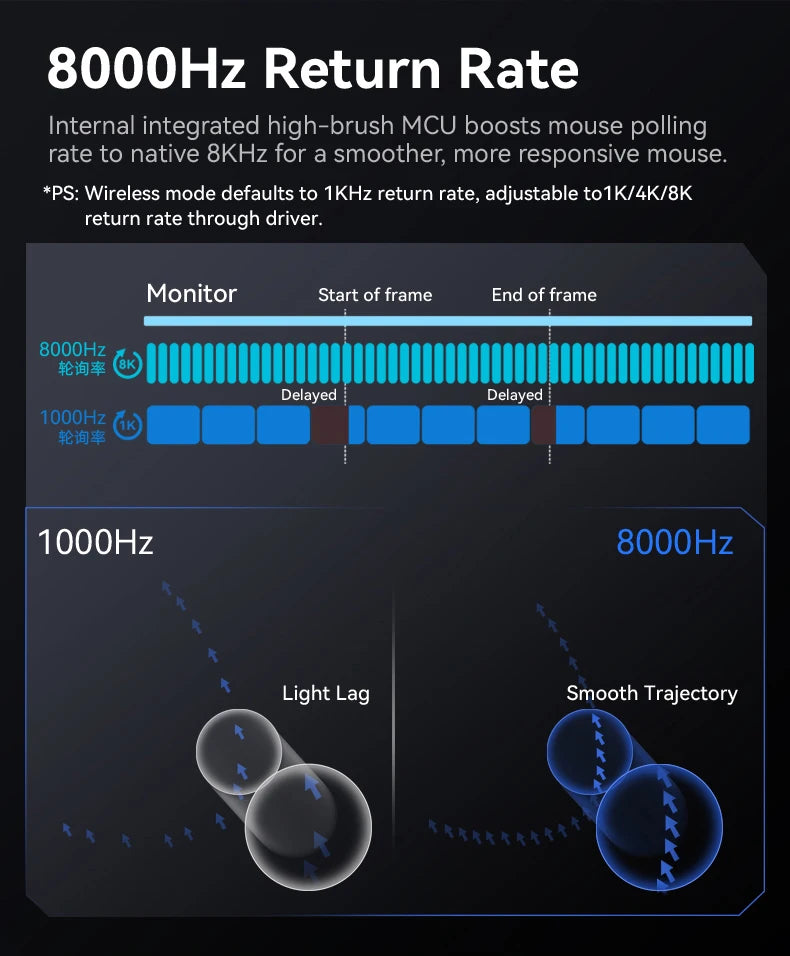 Ergonomic 8K Hz Gaming Mouse White Edition