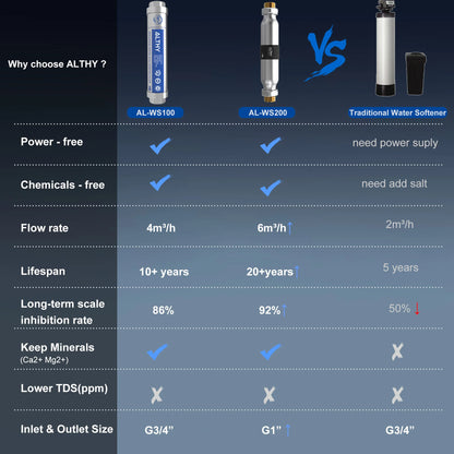 Large Flow Anti-Scale Water Softener for Home Plumbing