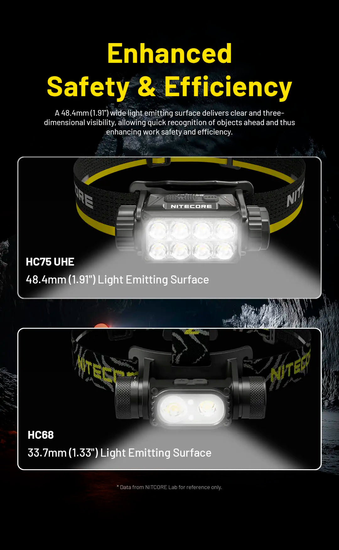 Headlamp 3000 Lumen USB-C Rechargeable with NPP30 Battery