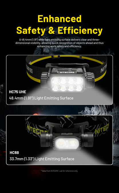3000 Lumen Rechargeable USB-C Headlamp with 21700 Battery