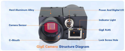 0.36MP High Speed GigE Industrial Camera with Global Shutter