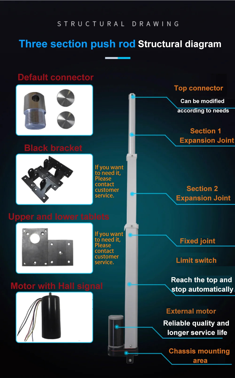 200mm Telescopic Electric Push Rod 1000N High-Thrust