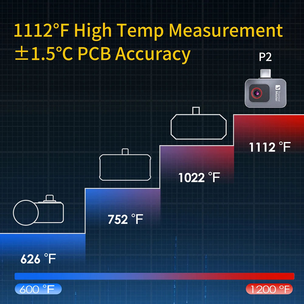 1112F P2PRO Android Infrared Camera Car & Home Use