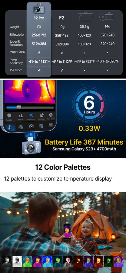 Pro Thermal Imaging Kit for Android with 15× Zoom