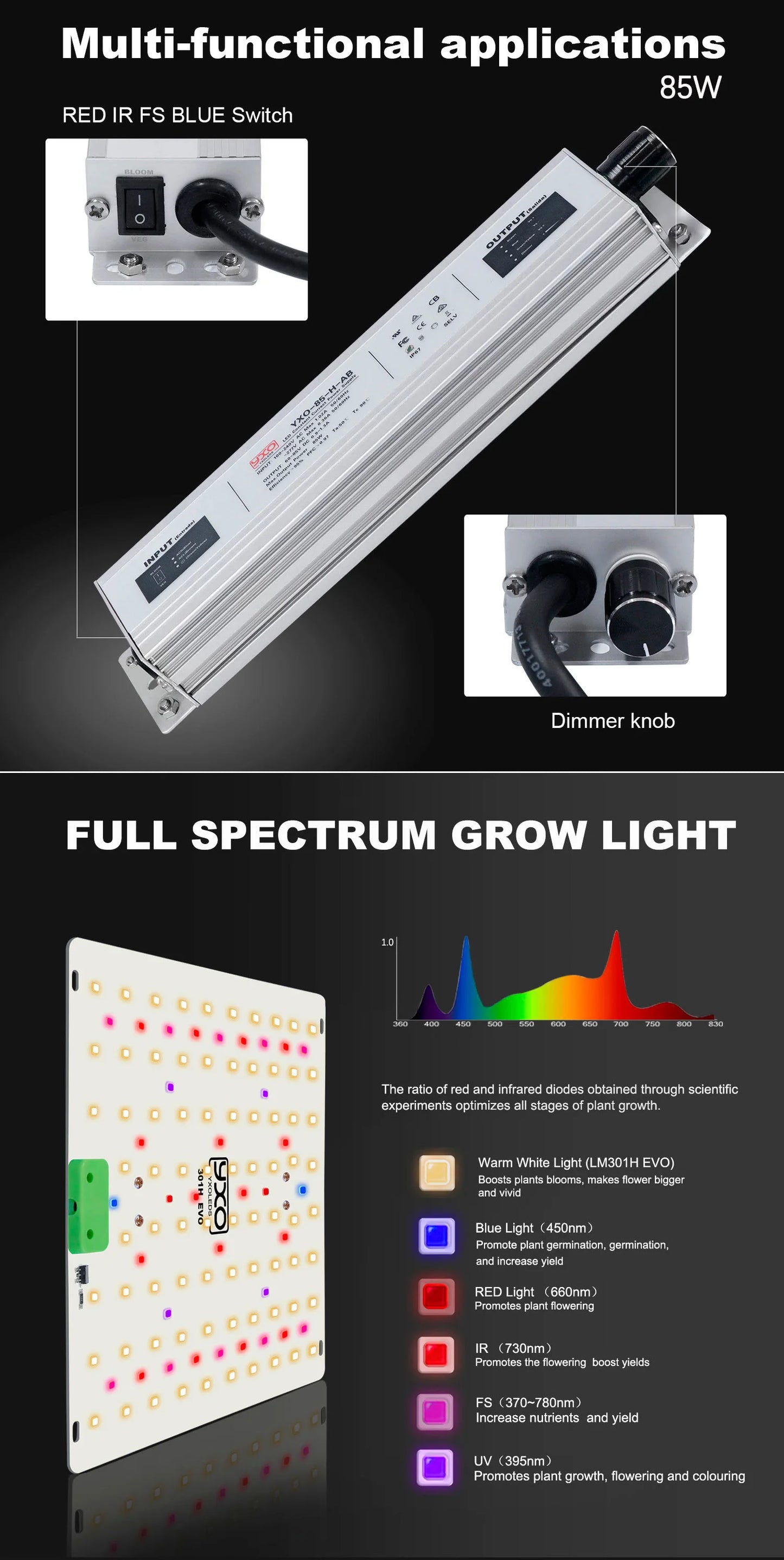 High Power 85W Red LED Grow Lamp for Hydroponics