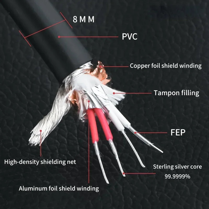 1.5m HiFi Silver RCA Turntable Cable with Ground