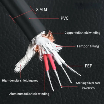 1.5m HiFi Silver RCA Turntable Cable with Ground