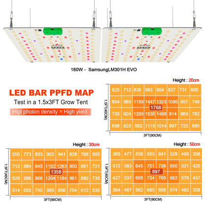 180W Full Spectrum LED Grow Light for Indoor Plants