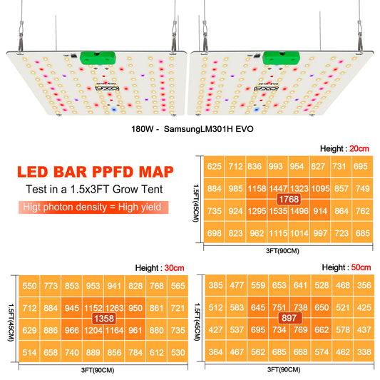 180W Full Spectrum LED Grow Light for Indoor Plants