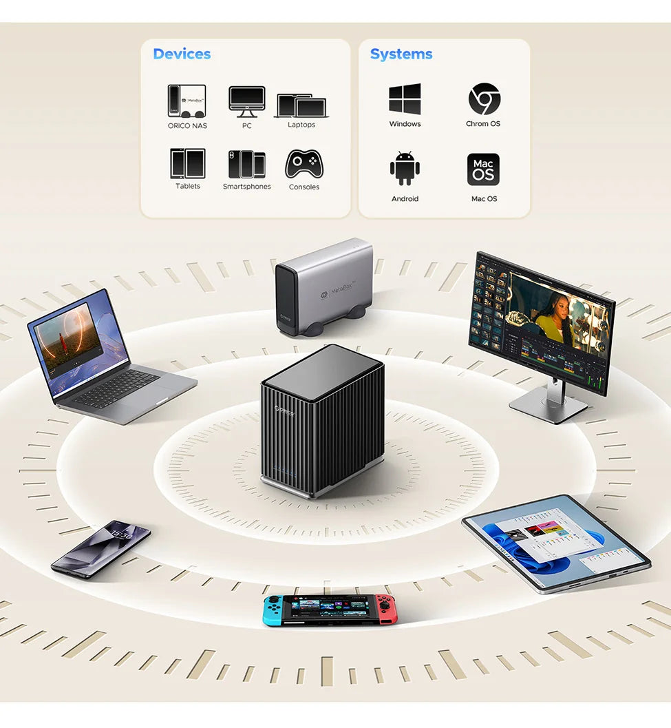 5 Bay SATA Hard Drive Dock USB-C External Storage