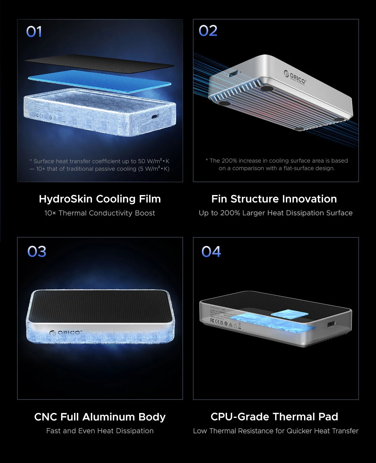 1TB Thunderbolt 5 SSD Enclosure USB4 NVMe Fan-Cooled