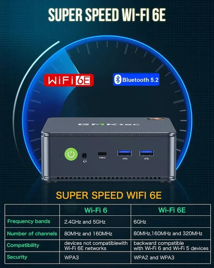 16GB Mini Desktop with 256GB SSD and WiFi 6 Support