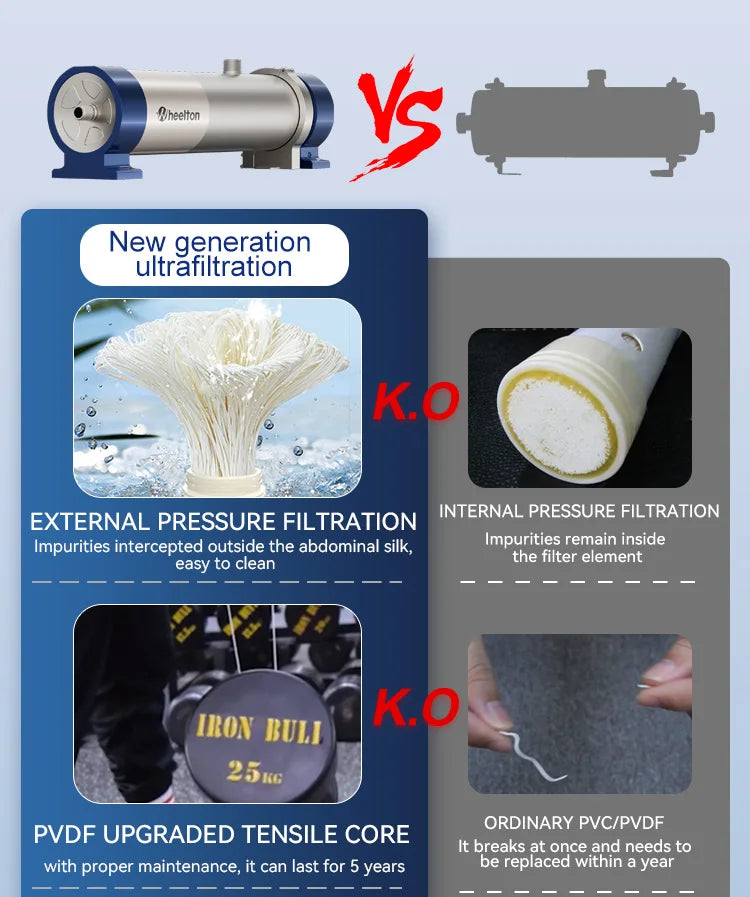 1000L Whole House Water Filter 0.01μm PVDF