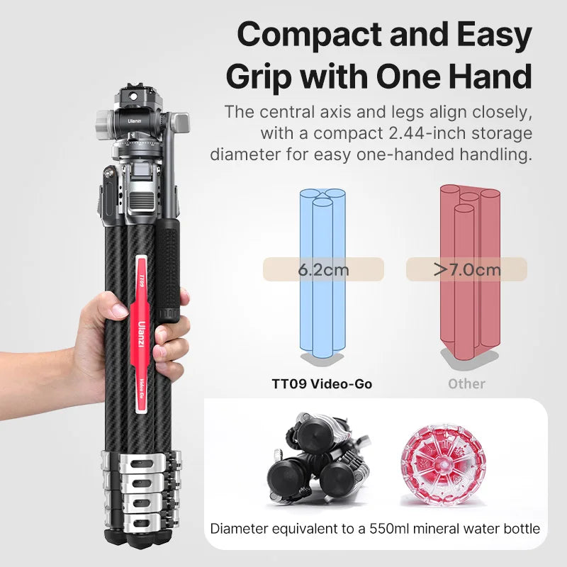 Compact F38 Tripod for DSLR with Quick Release & Pan