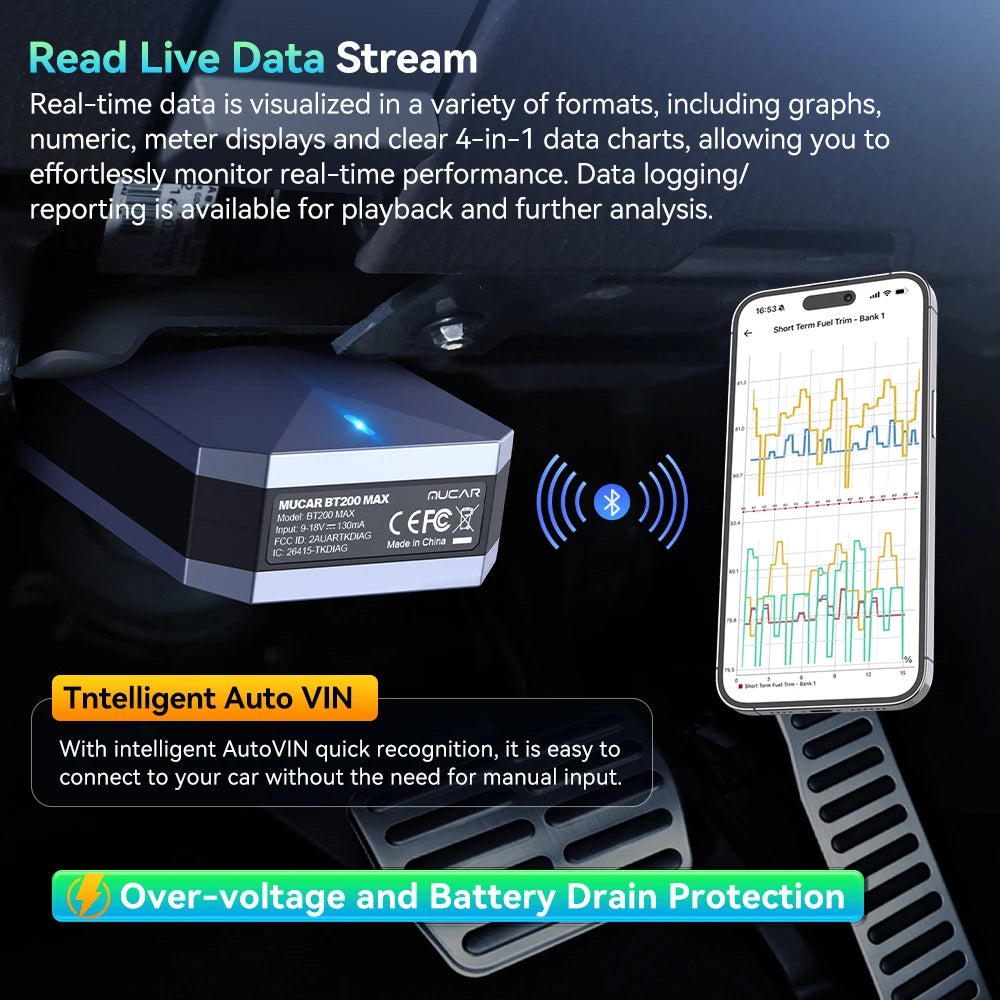 OBD2 Bluetooth Car Diagnostic Scanner Full System