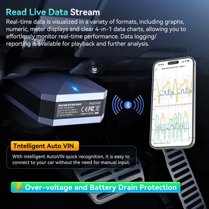 OBD2 Bluetooth Car Diagnostic Scanner Full System