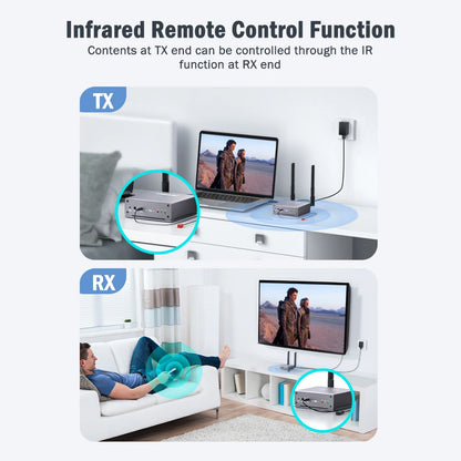 200m HDMI Wireless Transmitter and Receiver Kit 1080p