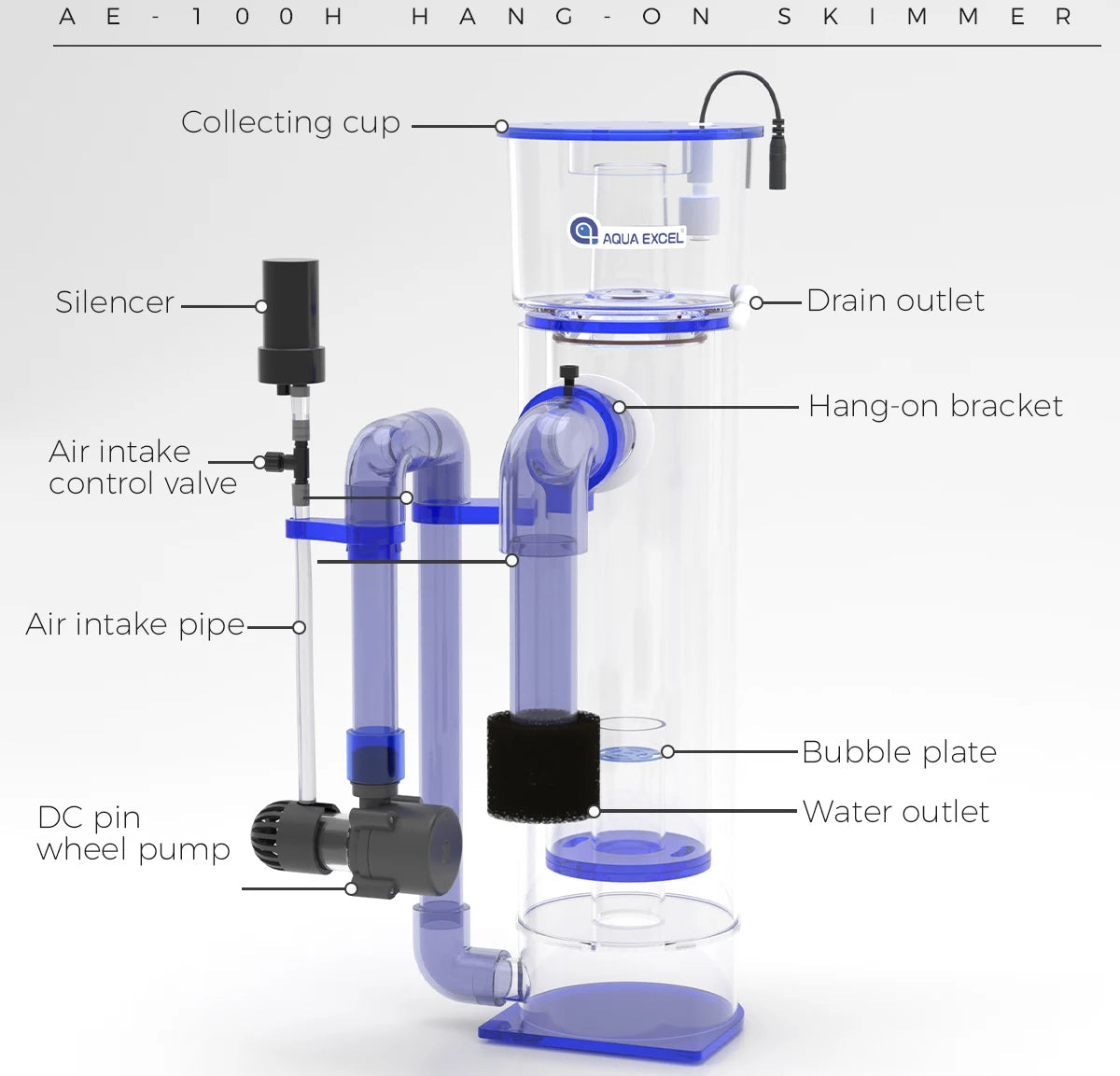 Hang-On Protein Skimmer with DC Pump for Reef Aquariums