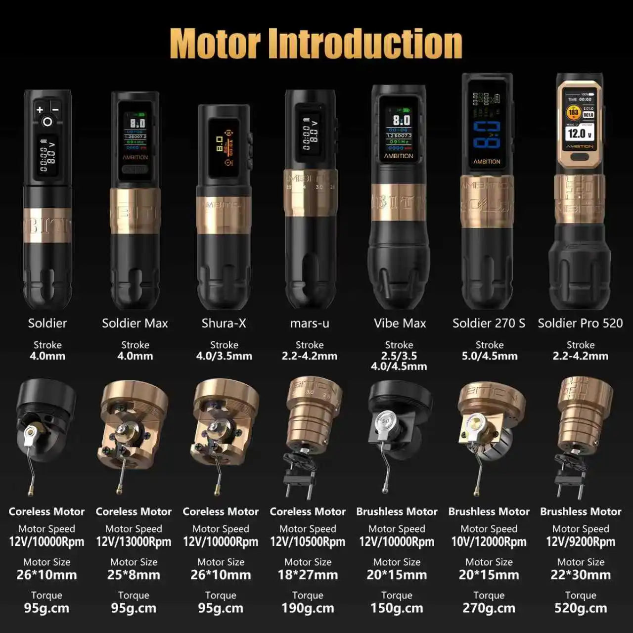 Wireless Tattoo Machine Kit High Torque Adjustable Pen