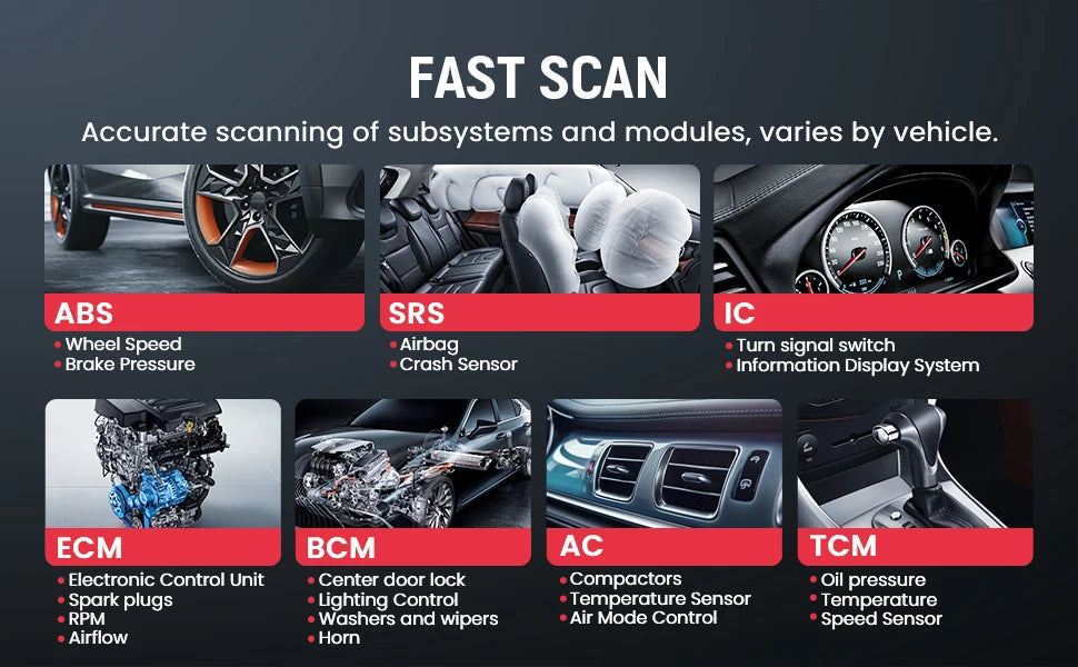OBD2 Car Diagnostic Scanner with 28 Reset Functions