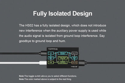 USB 2.0 Audio Isolator USB-B Type-C High Performance