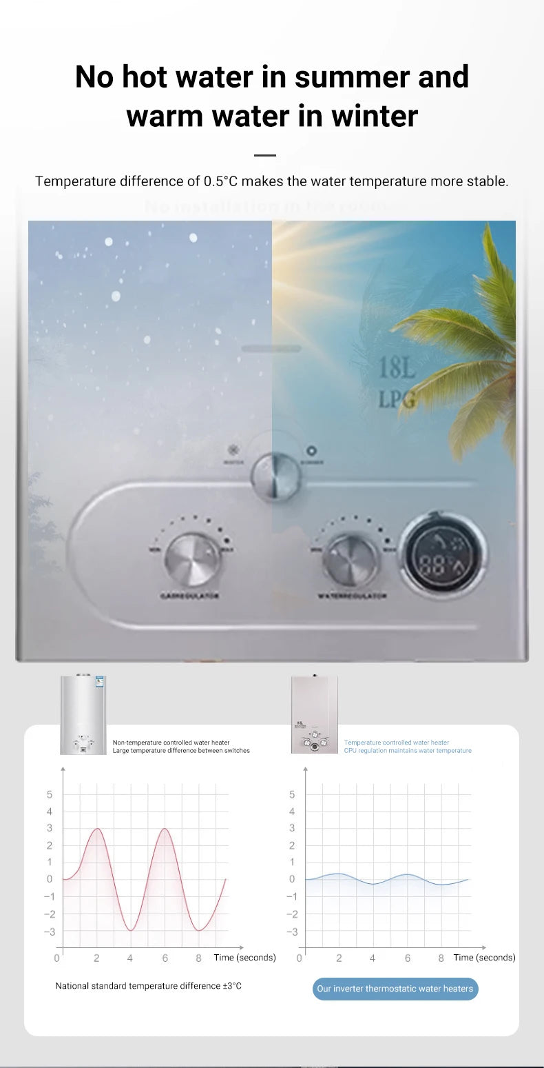 10L Wall Mounted LPG Gas Hot Water System