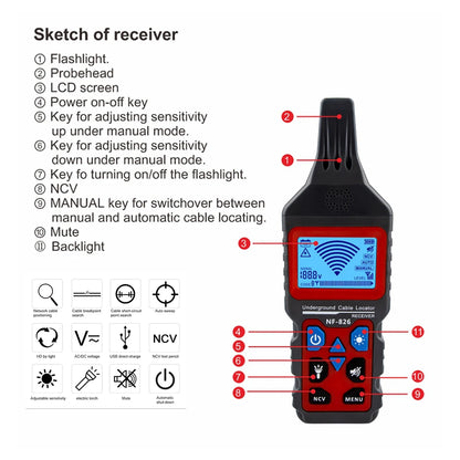 High Voltage NF-826 Cable Finder Underground Pipe Detector